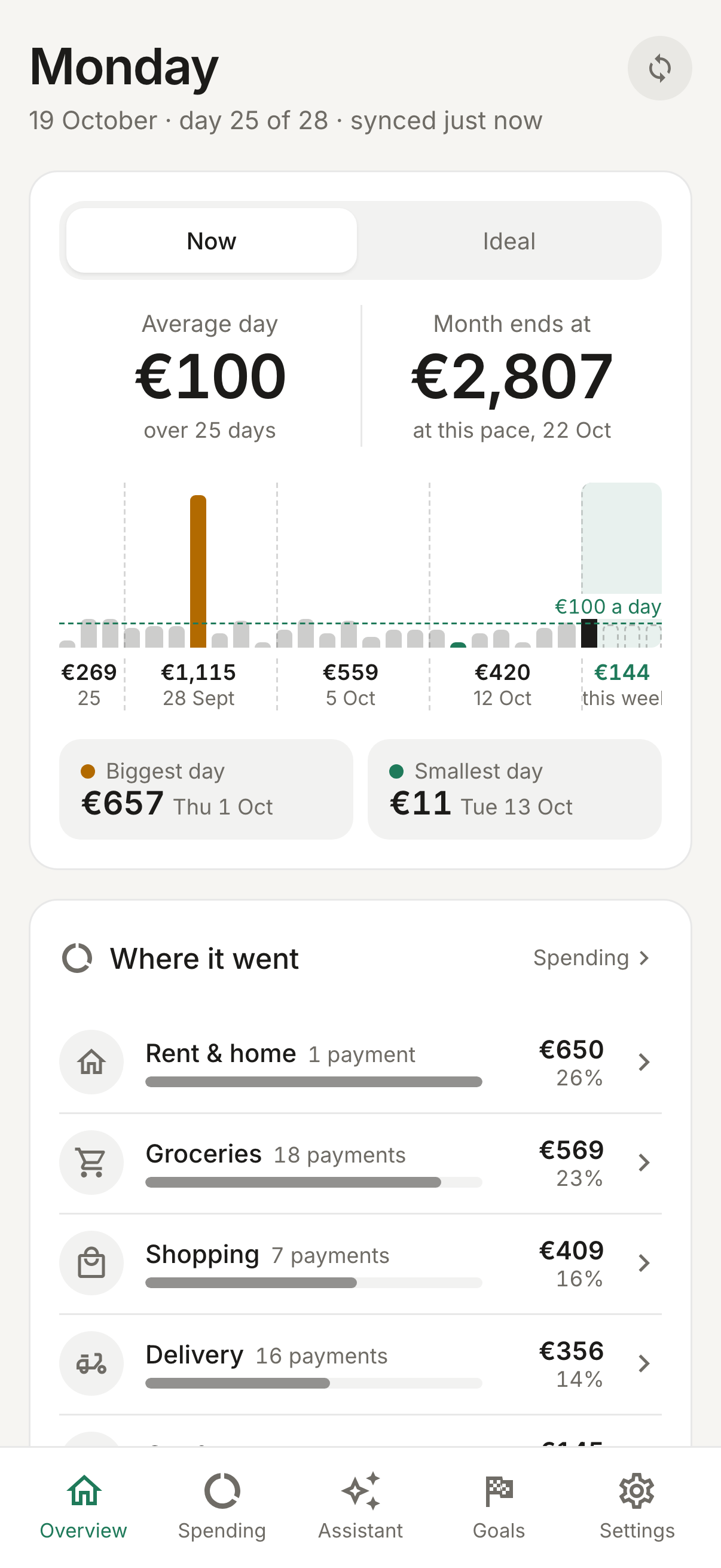 The Overview screen: this pay month's spending and today's numbers