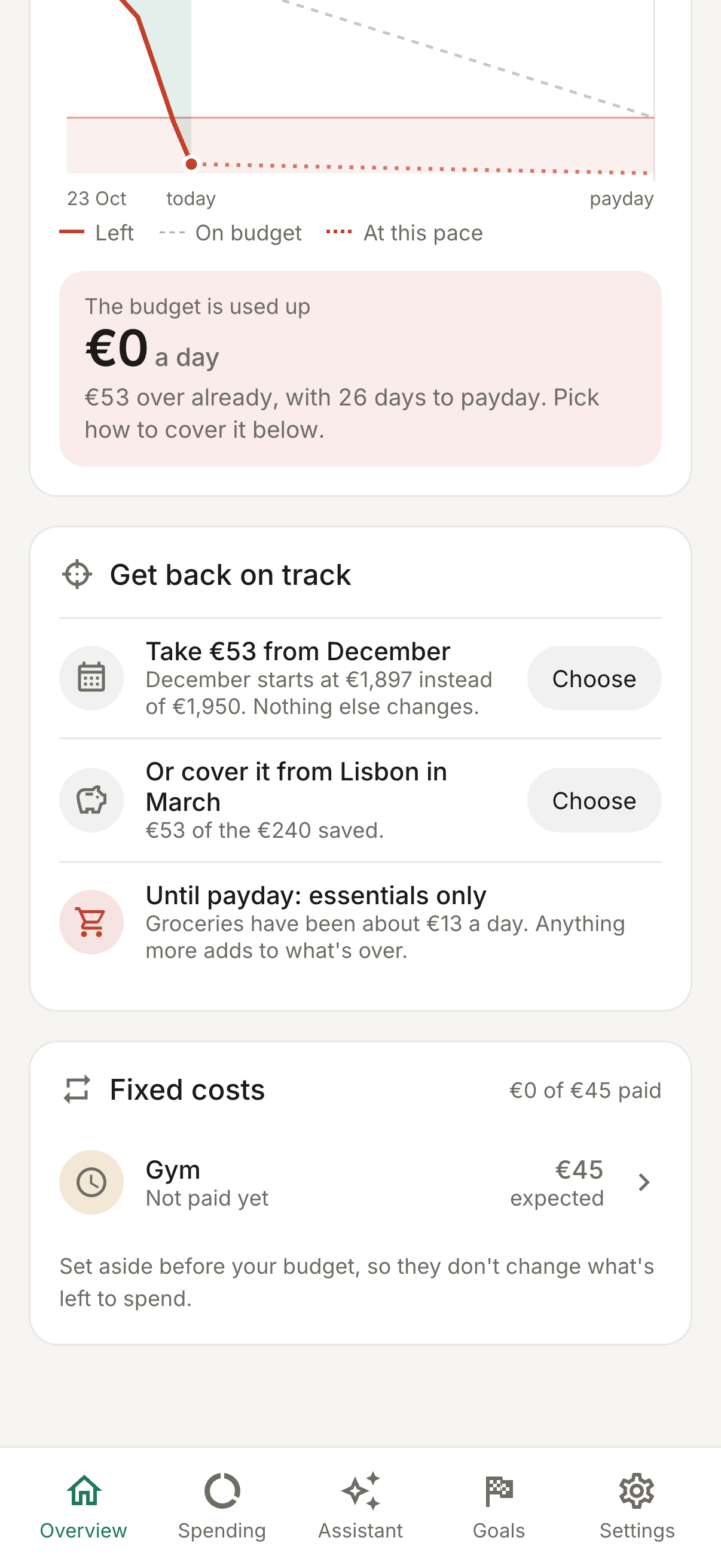 Overview over budget: ways to cover it, from next month or a goal